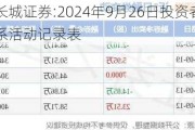 长城证券:2024年9月26日投资者关系活动记录表