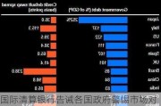 国际清算银行告诫各国***警惕市场对债务的突然愤怒