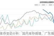 电解铜库存变动分析：国内库存微增，广东降幅显著