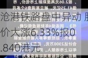 沧港铁路盘中异动 股价大涨6.33%报0.840港元