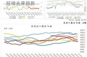 铁矿石：I2409 合约收跌 0.36%，库存延续去库趋势