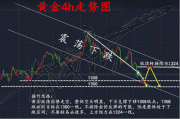 市场多头心态稳定，虽有下跌但保持弹性