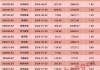 万国黄金集团完成发行1.656亿股新股份