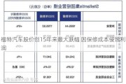 福特汽车股价创15年来最大跌幅 因保修成本侵蚀利润