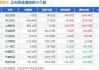 山推股份：公司高管7月26日合计增持19.5万股