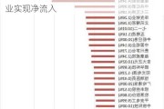 两市主力资金净流出超105亿元 电子等行业实现净流入