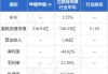 大摩：上调AMD目标价至178美元 公司经营前景正面