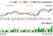 猪鸡景气共振 益生股份6月鸡苗报价环比大涨