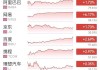 凯知乐国际股价拉升17.07% 市值涨658万港元