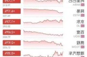 凯知乐国际股价拉升17.07% 市值涨658万港元