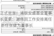 正式官宣！浦银安盛基金董事长变更：谢伟因工作安排离任 新任张健为董事长