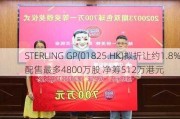 STERLING GP(01825.HK)拟折让约1.8%配售最多4800万股 净筹512万港元