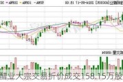 恒顺醋业大宗交易折价成交158.15万股