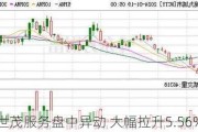 世茂服务盘中异动 大幅拉升5.56%