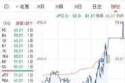 瑞丰高材突破10元 近半年1家券商买入