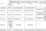 索通发展大宗交易折价成交110.00万股