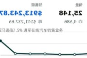 亚马逊涨1.5% 进军在线汽车销售业务