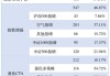 私募排排数据：上半年备案量化产品1167只，占总量34.36%