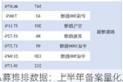 私募排排数据：上半年备案量化产品1167只，占总量34.36%