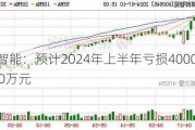 卓郎智能：预计2024年上半年亏损4000万元-8000万元