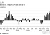 韩国8月份半导体库存同比大降42.6%，去库存速度创2009年以来最快