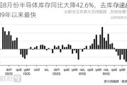 韩国8月份半导体库存同比大降42.6%，去库存速度创2009年以来最快