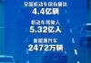 4.4亿辆5.32亿人！全国机动车、驾驶人最新数据发布