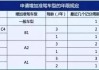 新交通法中，B本增驾A本的驾龄需要几年？