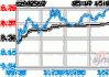 金奥博(002917.SZ)：公司目前产能利用率总体良好