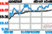 金奥博(002917.SZ)：公司目前产能利用率总体良好