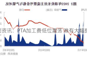 卓创资讯：PTA加工费低位震荡 难有大幅提升