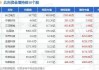 南京聚隆：2024年第二季度“聚隆转债”转股约18万股