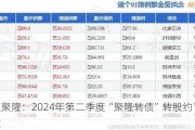 南京聚隆：2024年第二季度“聚隆转债”转股约18万股