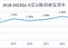 友联国际教育租赁(01563.HK)盈警：预计近15个月净利润1.52亿至2.12亿元