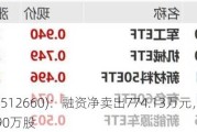 军工ETF(512660)：融资净卖出774.13万元，融券净买入20.90万股