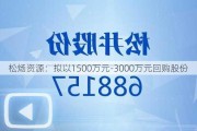 松炀资源：拟以1500万元-3000万元回购股份