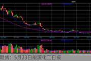 光大期货：5月23日能源化工日报