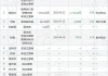 海默科技董事苏占才增持8.8万股，增持金额47.78万元