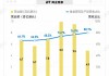 周大福：2024财年营收增长14.8%，毛利率降至20.5%，内地零售值下降18.8%