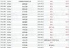 阜丰集团10月14日斥资473.3万港元回购100万股