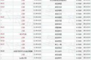 阜丰集团10月14日斥资473.3万港元回购100万股