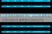 三未信安(688489.SH)：2023年度权益分派10派2元 股权登记日6月27日