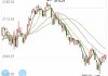 上周沪指“三连阳” 每经品牌100指数周涨3.04%