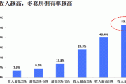 什么是房地产空置率及其重要性？