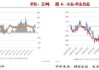 长安期货张晨：产业面仍呈供强需弱格局，双焦承压