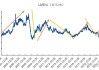 铝板块走低 美国铝业跌超4.6%