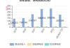 南都物业：第三季度营业收入约4.5亿元，同比下降1.86%