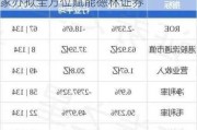 德林控股(01709.HK)：德林数字家办拟全方位赋能德林证券