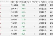 银行板块持续走低 六大国有银行跌超2%