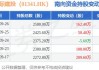 昊天国际建投拟折让约21.57%配股 最高净筹约6亿港元